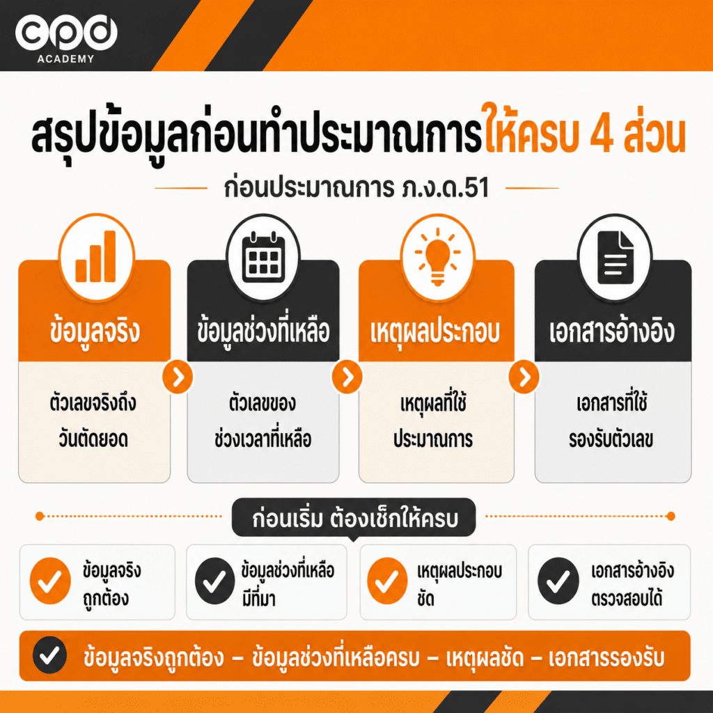 ก่อนประมาณการ ภ.ง.ด.51 ต้องขอข้อมูลอะไรจากลูกค้า พร้อมคำถามที่นักบัญชีควรถาม 5
สรุปข้อมูล 4 ส่วน ก่อนประมาณการ ภ.ง.ด.51