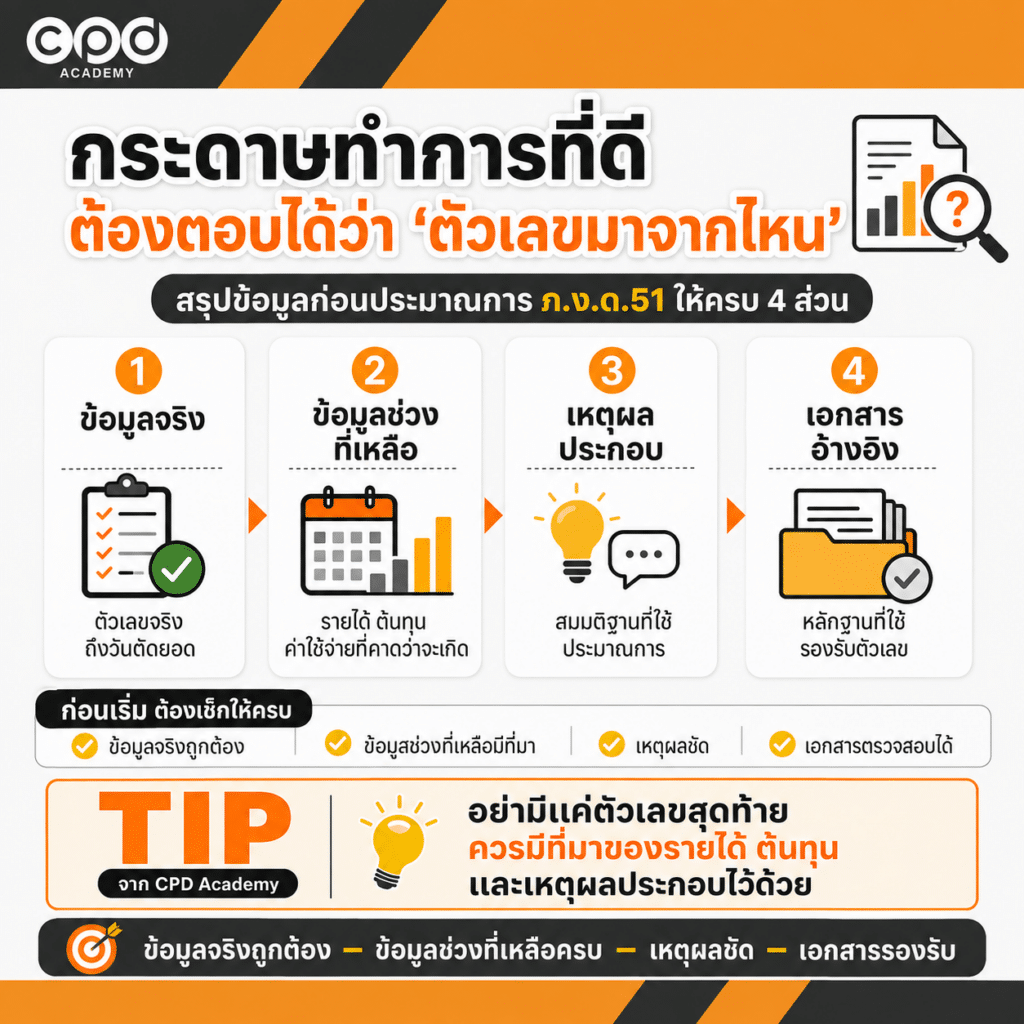 วิธีประมาณการกำไรสุทธิ ภ.ง.ด.51 จากข้อมูลจริงถึงกำไรทางภาษี พร้อมตัวอย่าง 4 กระดาษทำการประมาณการ ภ.ง.ด.51 ควรมีอะไรบ้าง