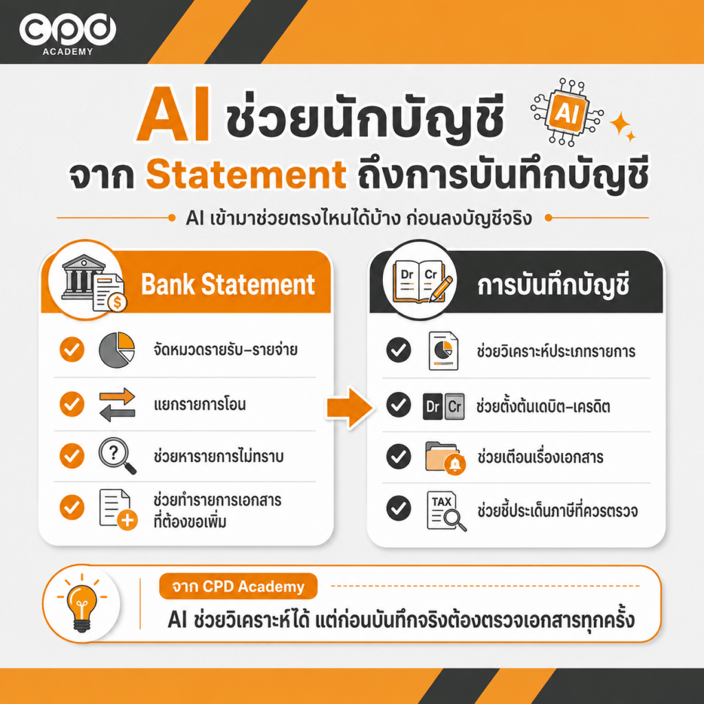 AI ช่วยเช็ก Bank Statement และวิเคราะห์การบันทึกบัญชีอย่างไร
