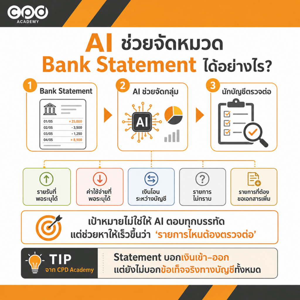 ใช้ AI ตรวจ Bank Statement จัดหมวดรายการ และทำ Request List 2 AI ตรวจ Bank statement ได้อย่างไร