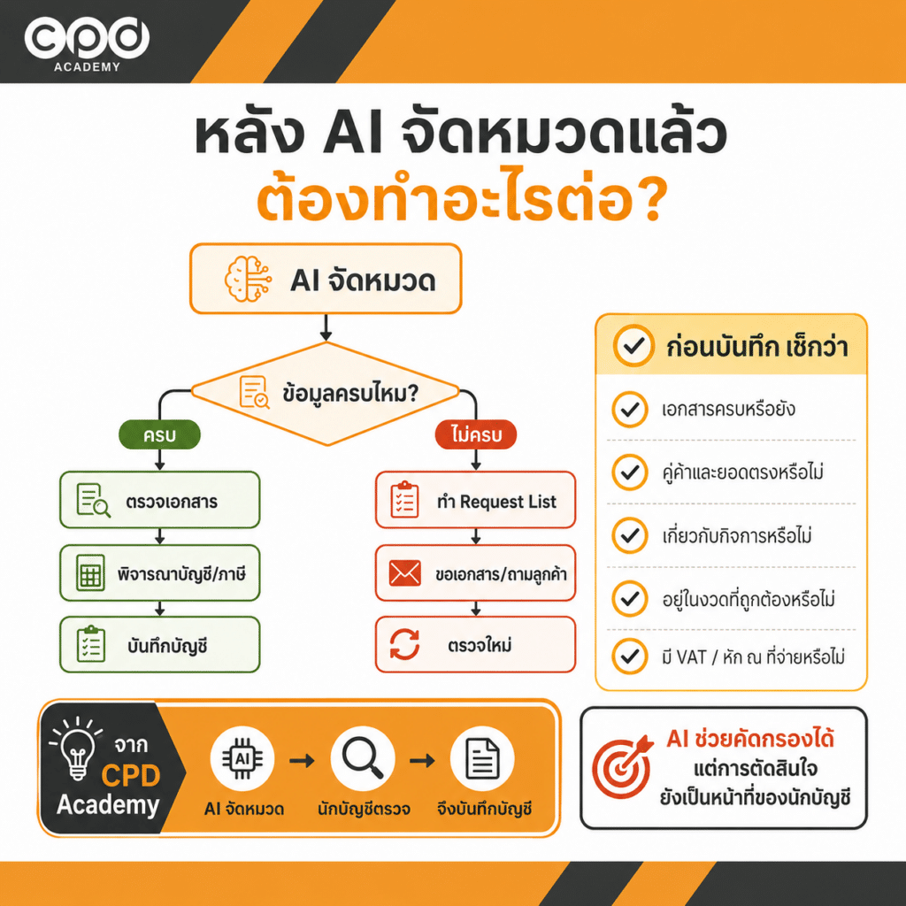 ใช้ AI ตรวจ Bank Statement จัดหมวดรายการ และทำ Request List 4 หลัง AI จัดหมวด Bank Statement แล้วต้องทำอะไรต่อ