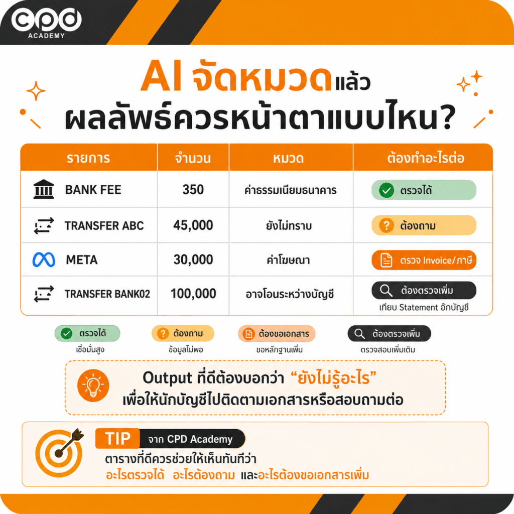 ใช้ AI ตรวจ Bank Statement จัดหมวดรายการ และทำ Request List 3 AI จัดหมวด Bank Statement ผลลัพธ์ที่ได้เป็นอย่างไร