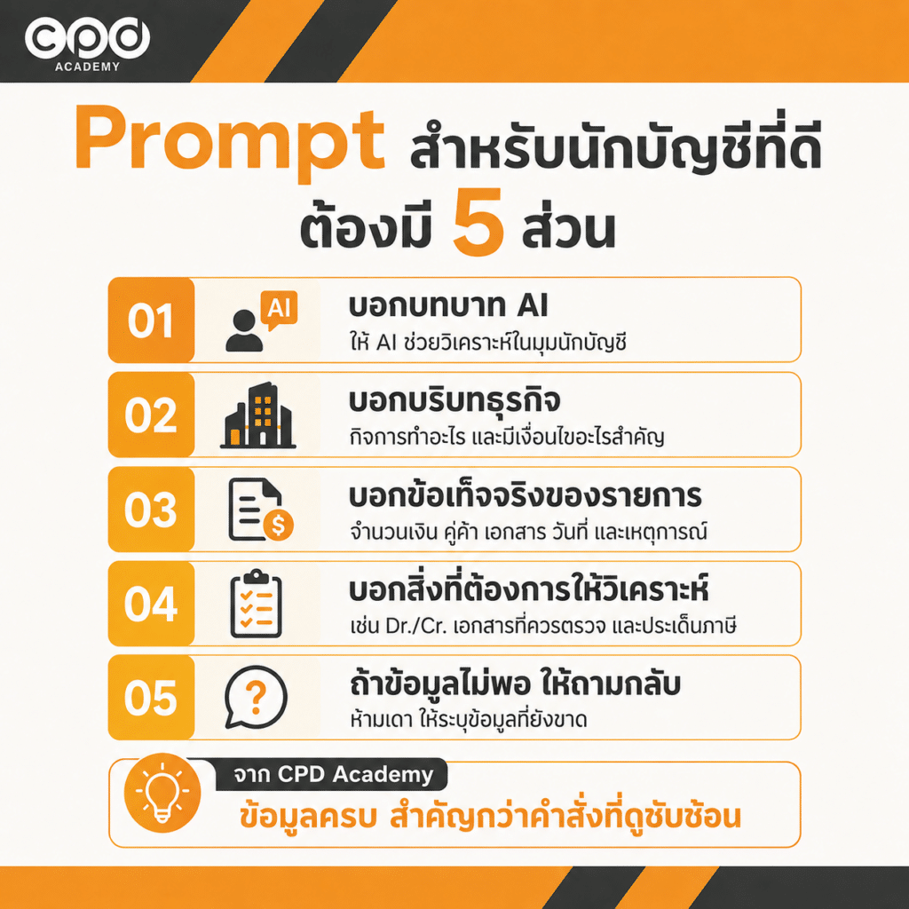 Prompt สำหรับนักบัญชี พร้อมตัวอย่างวิเคราะห์รายการและ Dr./Cr. 2 Prompt สำหรับนักบัญชี 5 ส่วน