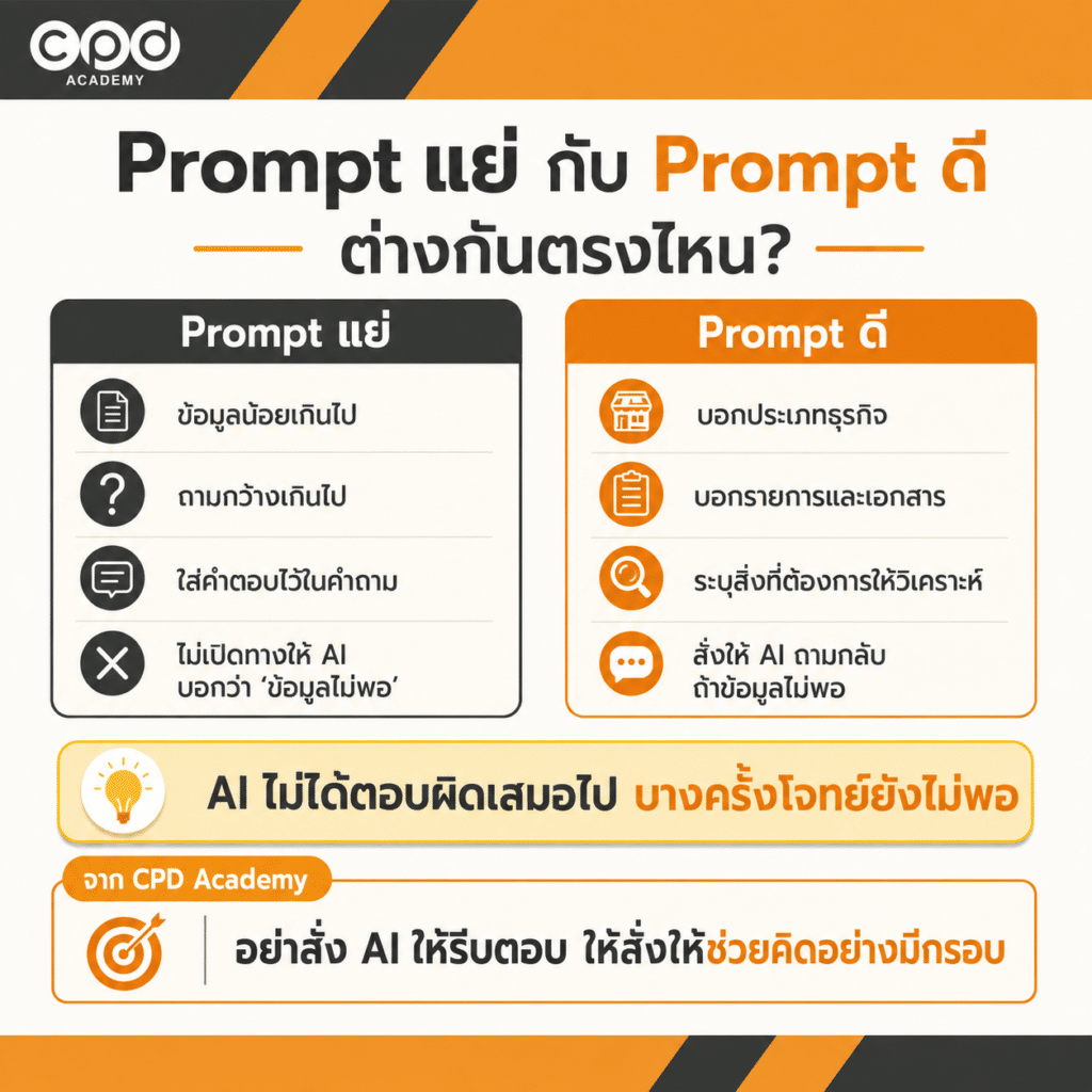 Prompt สำหรับนักบัญชี พร้อมตัวอย่างวิเคราะห์รายการและ Dr./Cr. 3 Prompt แย่กับ Prompt ดีต่างกันตรงไหน