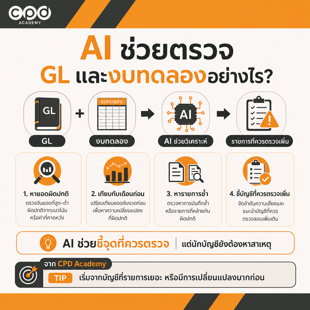 AI ตรวจงบทดลองและ GL: วิธีหาเรื่องผิดปกติในบัญชี 2 AI ตรวจงบทดลองและ GL ช่วยนักบัญชีอย่างไร