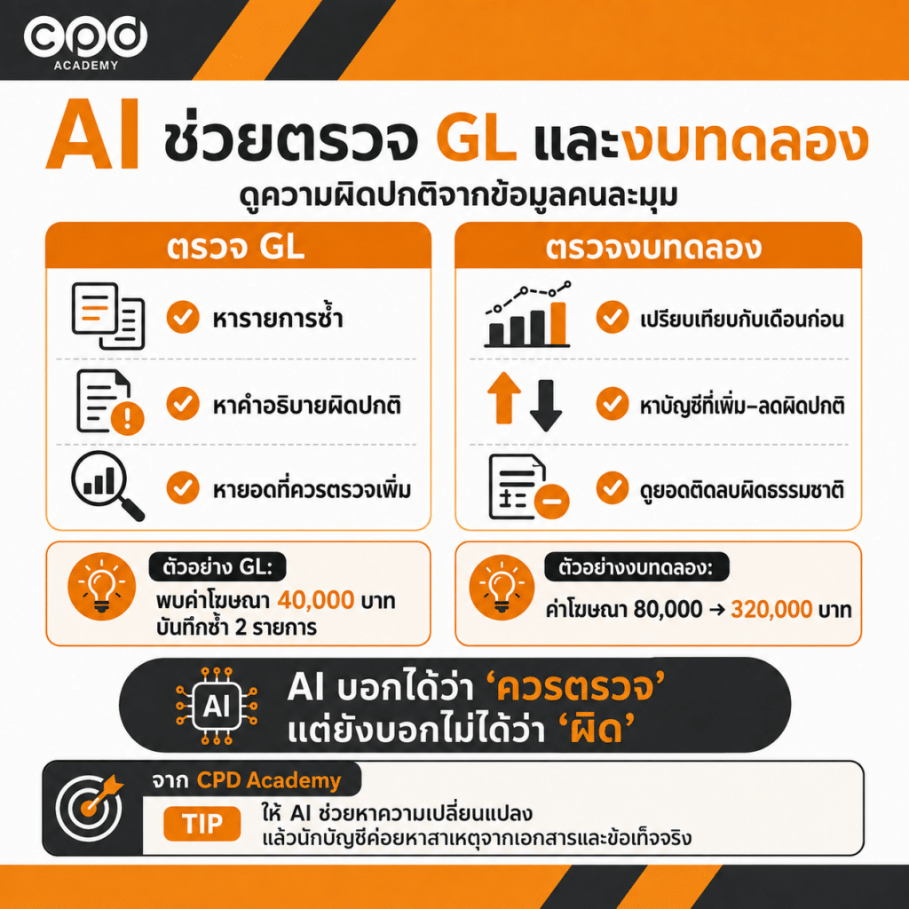 AI ตรวจงบทดลองและ GL: วิธีหาเรื่องผิดปกติในบัญชี 4 AI ตรวจ GL และงบทดลองต่างกันยังไง