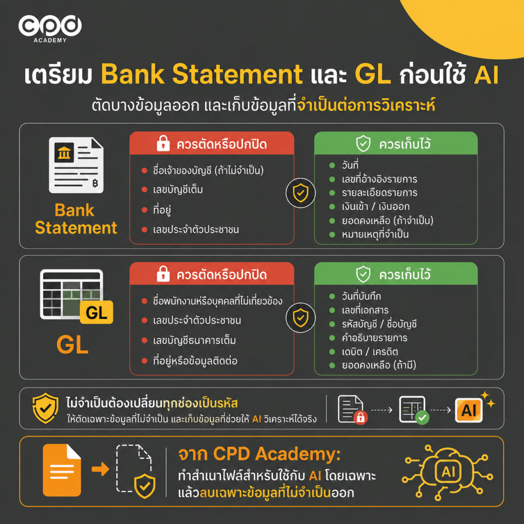 ใช้ AI ทำบัญชีอย่างปลอดภัย ต้องปกปิดข้อมูลอะไรบ้าง 3 เตรียม Bank Statement และ GL ก่อนใช้ AI