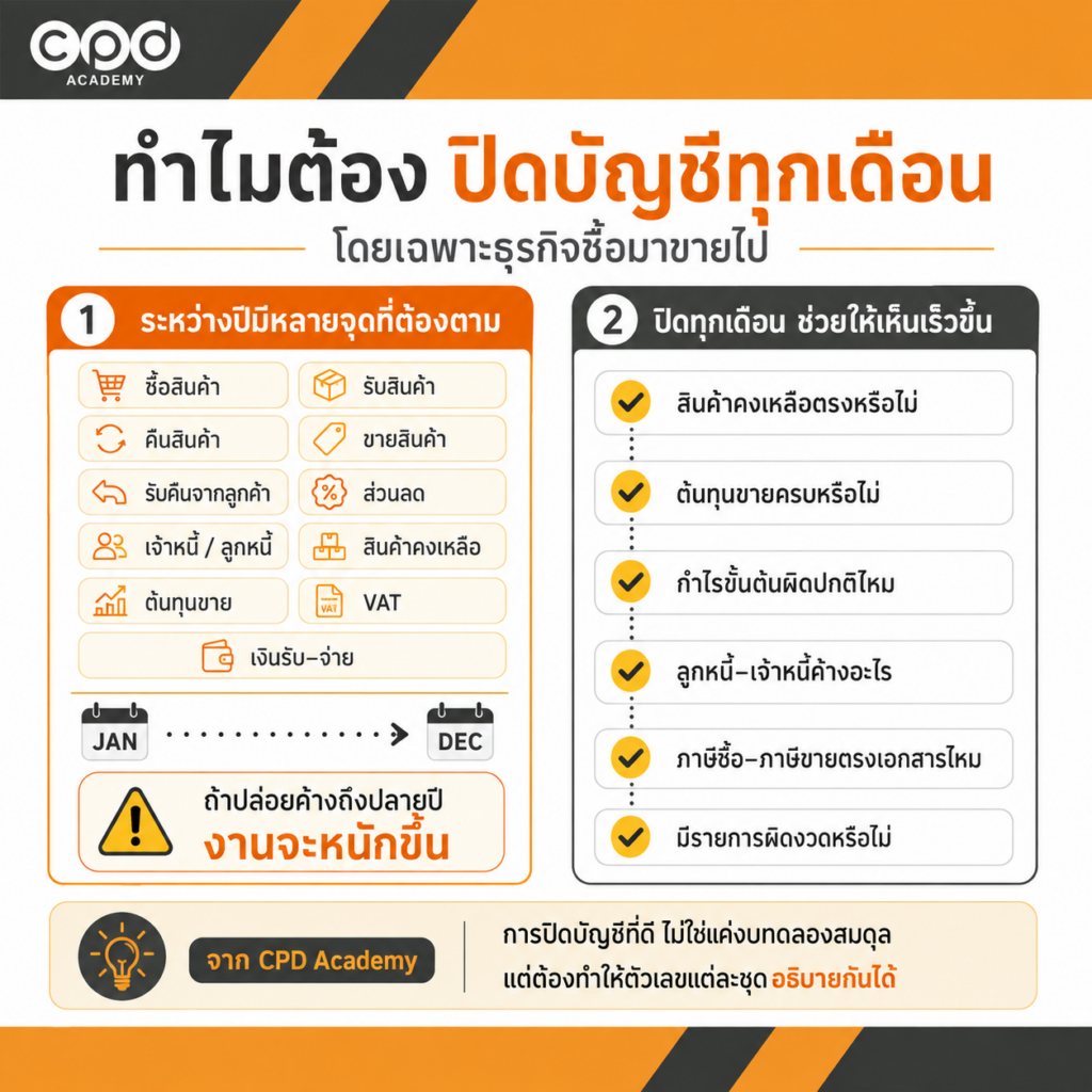 Checklist ปิดบัญชีธุรกิจซื้อมาขายไป เช็กอะไรบ้างก่อนปิดงวด 2 ทำไมต้องปิดบัญชีทุกเดือน