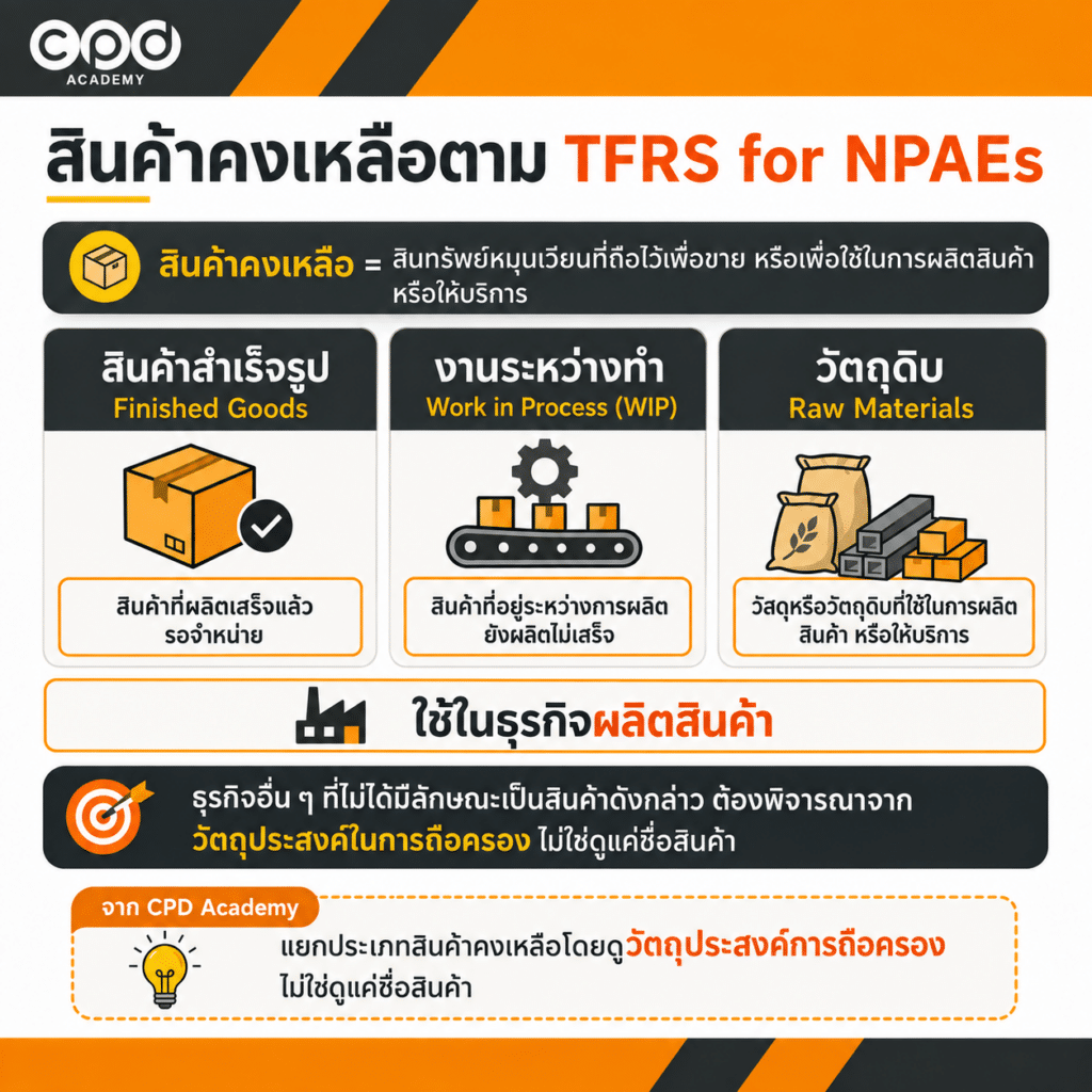 บัญชีสินค้าคงเหลือ ต้นทุน NRV และการตรวจนับที่นักบัญชีต้องรู้! 2 สินค้าคงเหลือ คืออะไร