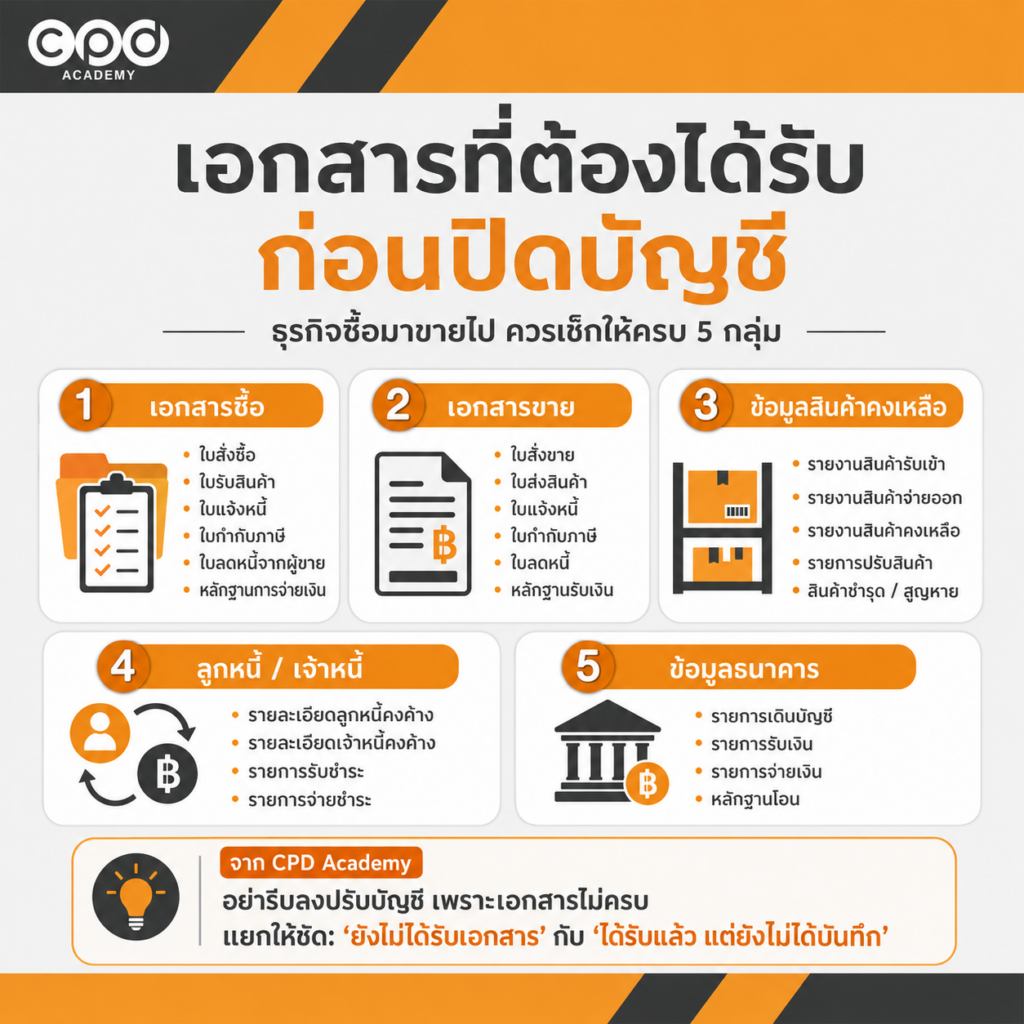 Checklist ปิดบัญชีธุรกิจซื้อมาขายไป เช็กอะไรบ้างก่อนปิดงวด 3 เอกสารที่ต้องได้รับก่อนปิดบัญชีซื้อมาขายไป
