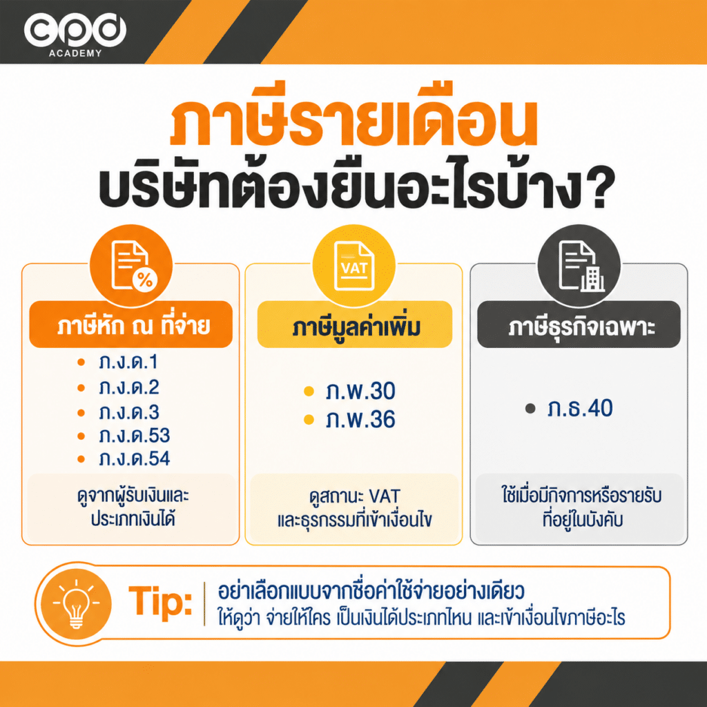 บริษัทต้องยื่นภาษีอะไรบ้าง? สรุปรายเดือน ครึ่งปี และรายปี 3 ภาษีรายเดือน บริษัทต้องยื่นอะไรบ้าง?