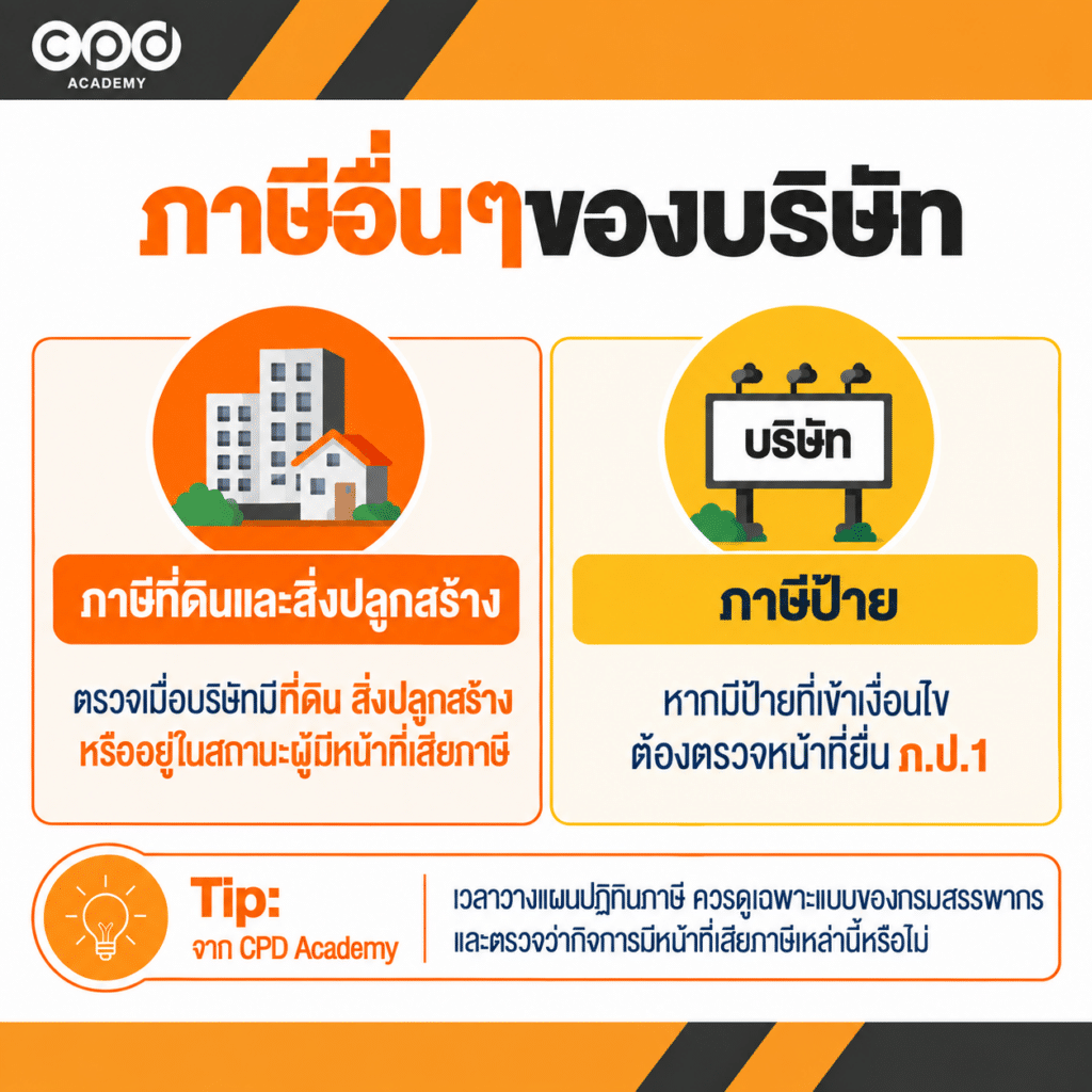 บริษัทต้องยื่นภาษีอะไรบ้าง? สรุปรายเดือน ครึ่งปี และรายปี 6 ภาษีที่ดิน - ภาษีป้าย