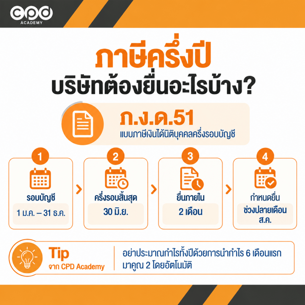 บริษัทต้องยื่นภาษีอะไรบ้าง? สรุปรายเดือน ครึ่งปี และรายปี 4 ภาษีครึ่งปี บริษัทต้องยื่นอะไรบ้าง?