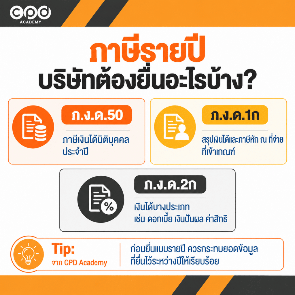 บริษัทต้องยื่นภาษีอะไรบ้าง? สรุปรายเดือน ครึ่งปี และรายปี 5 ภาษีรายปี บริษัทต้องยื่นอะไรบ้าง?