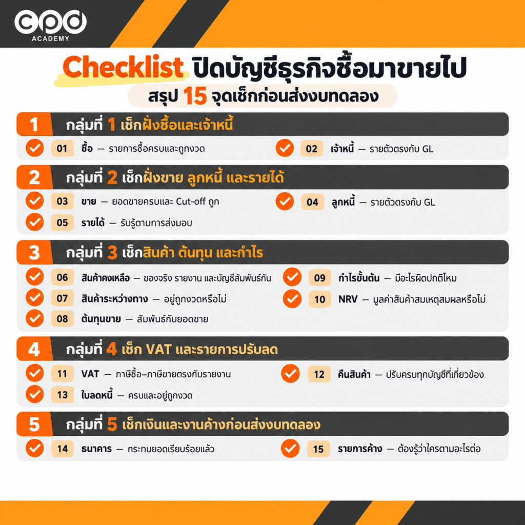 Checklist ปิดบัญชีธุรกิจซื้อมาขายไป เช็กอะไรบ้างก่อนปิดงวด 4 Checklist ปิดบัญชีธุรกิจซื้อมาขายไป ก่อนส่งงบทดลอง